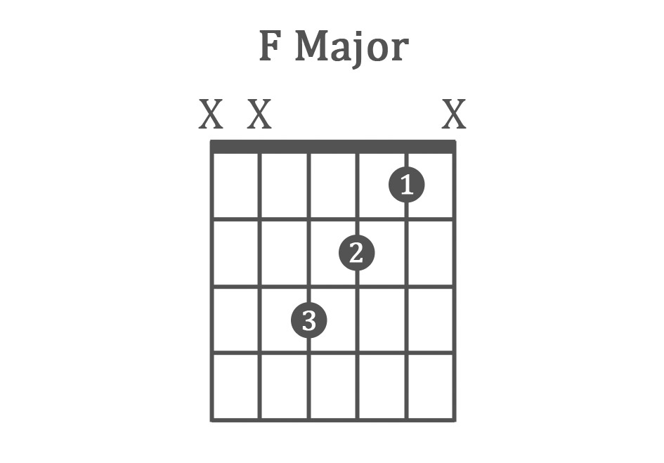 F guitar chord